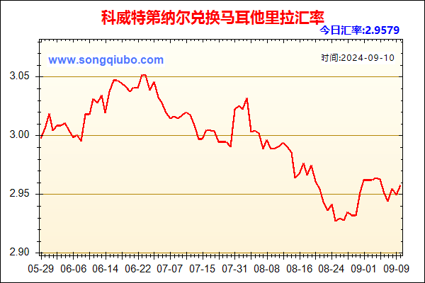 科威特第纳尔兑人民币汇率走势图