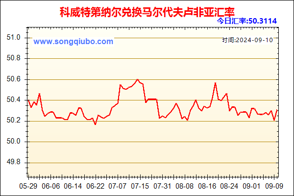 科威特第纳尔兑人民币汇率走势图