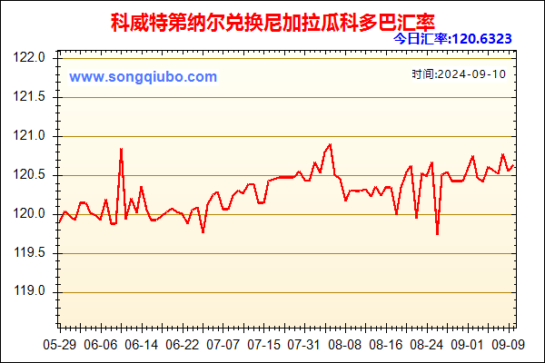 科威特第纳尔兑人民币汇率走势图