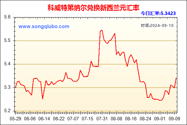 科威特第纳尔兑人民币汇率走势图