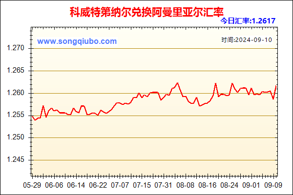 科威特第纳尔兑人民币汇率走势图