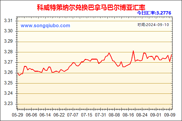 科威特第纳尔兑人民币汇率走势图