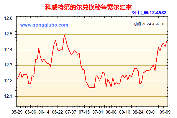 科威特第纳尔兑人民币汇率走势图