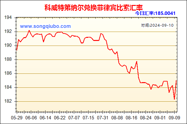 科威特第纳尔兑人民币汇率走势图