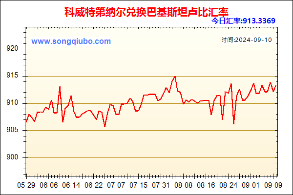 科威特第纳尔兑人民币汇率走势图