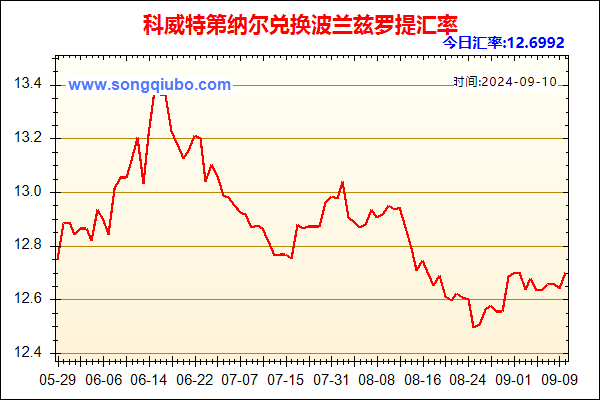 科威特第纳尔兑人民币汇率走势图