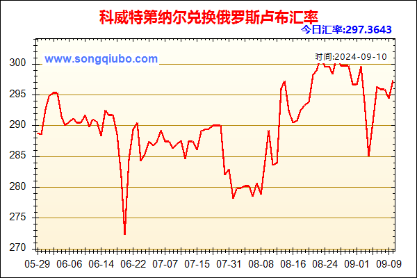 科威特第纳尔兑人民币汇率走势图