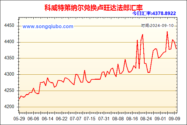 科威特第纳尔兑人民币汇率走势图