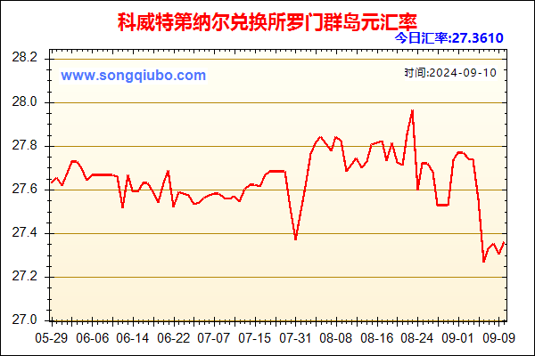 科威特第纳尔兑人民币汇率走势图