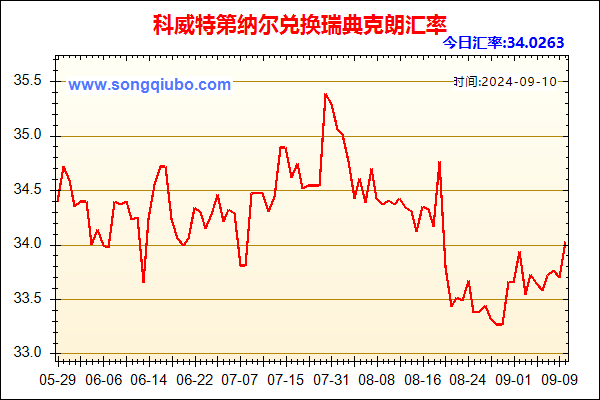 科威特第纳尔兑人民币汇率走势图