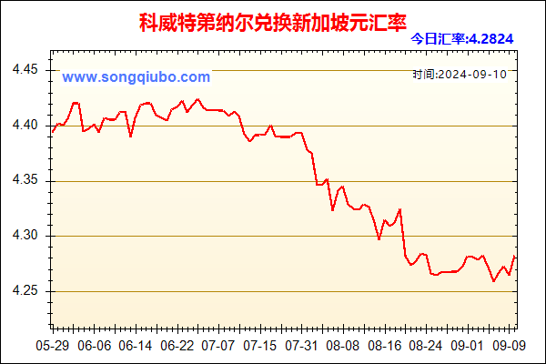 科威特第纳尔兑人民币汇率走势图