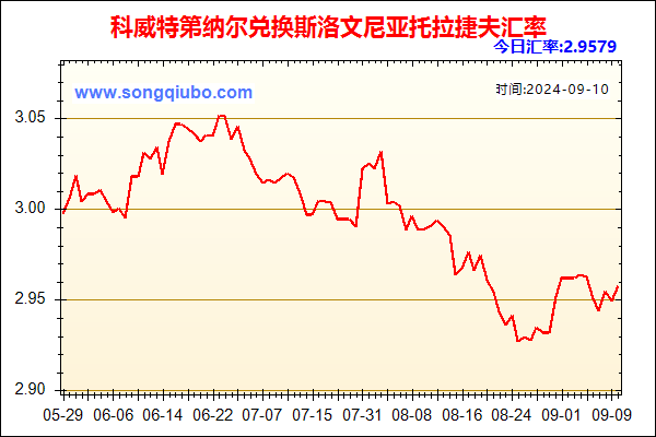 科威特第纳尔兑人民币汇率走势图