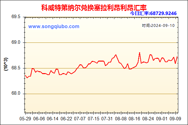 科威特第纳尔兑人民币汇率走势图