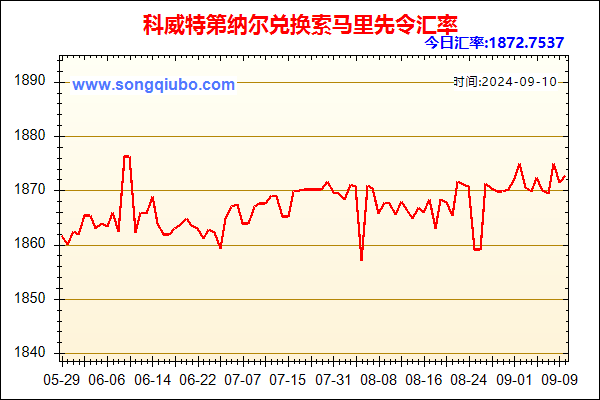 科威特第纳尔兑人民币汇率走势图