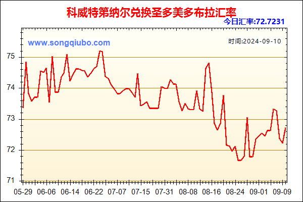 科威特第纳尔兑人民币汇率走势图