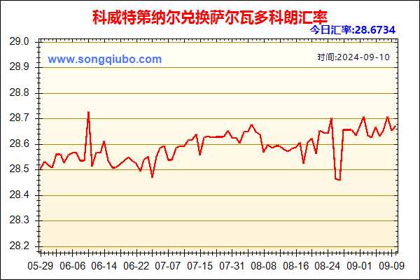 科威特第纳尔兑人民币汇率走势图