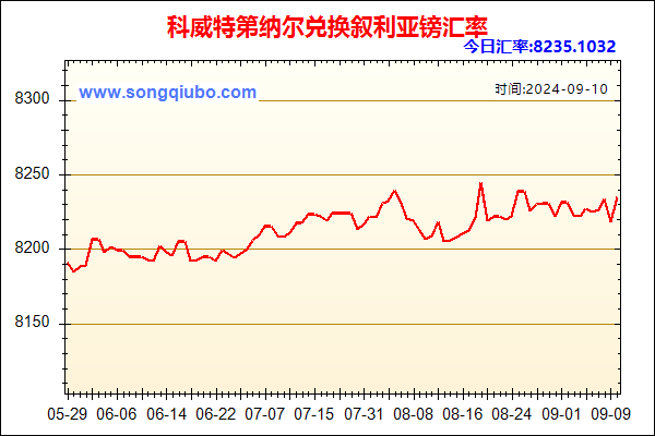 科威特第纳尔兑人民币汇率走势图