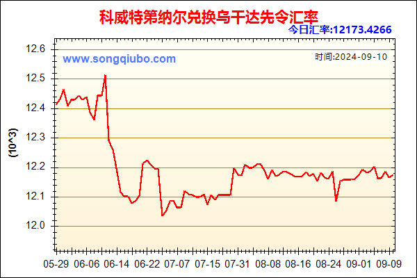 科威特第纳尔兑人民币汇率走势图