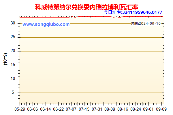 科威特第纳尔兑人民币汇率走势图