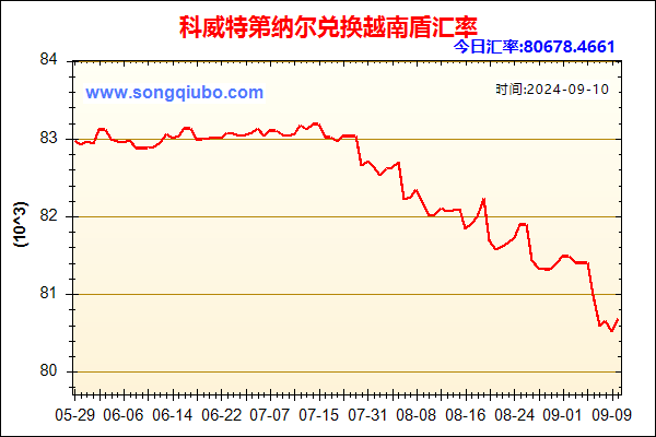 科威特第纳尔兑人民币汇率走势图