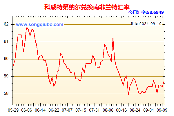 科威特第纳尔兑人民币汇率走势图