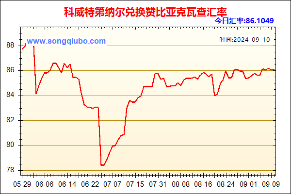 科威特第纳尔兑人民币汇率走势图