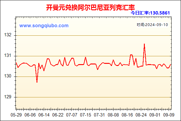 开曼元兑人民币汇率走势图