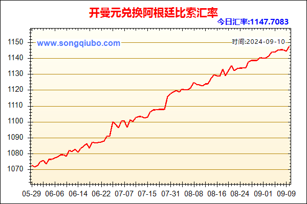 开曼元兑人民币汇率走势图