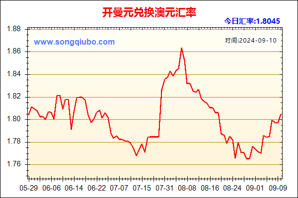 开曼元兑人民币汇率走势图