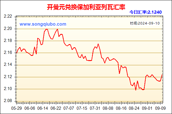 开曼元兑人民币汇率走势图