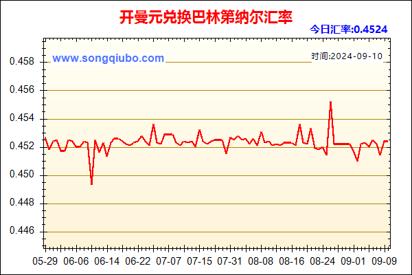 开曼元兑人民币汇率走势图