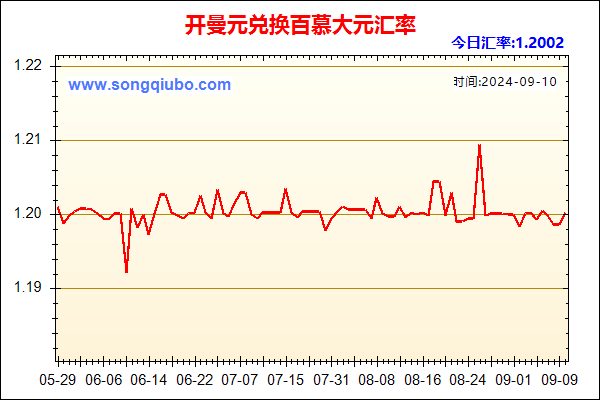 开曼元兑人民币汇率走势图