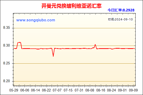 开曼元兑人民币汇率走势图