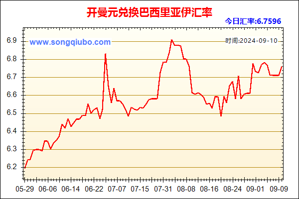 开曼元兑人民币汇率走势图