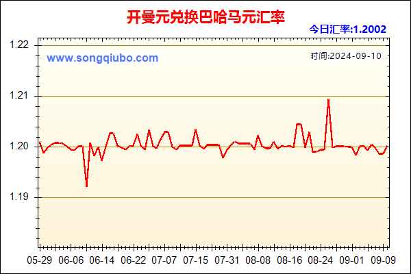 开曼元兑人民币汇率走势图