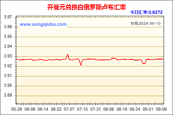 开曼元兑人民币汇率走势图