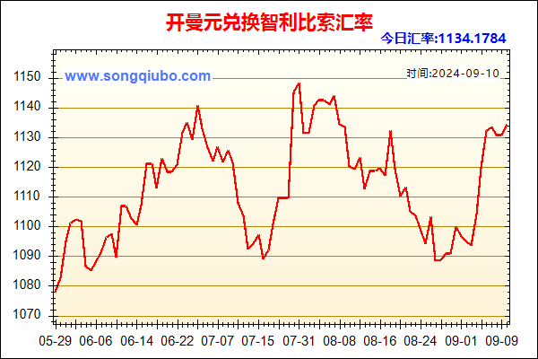 开曼元兑人民币汇率走势图