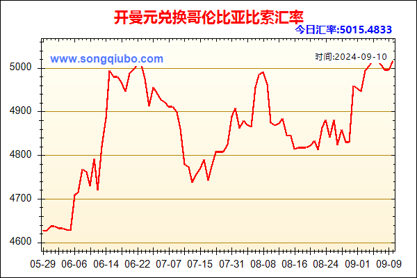 开曼元兑人民币汇率走势图