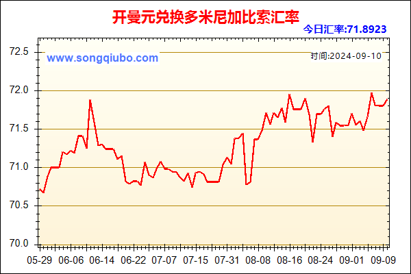 开曼元兑人民币汇率走势图