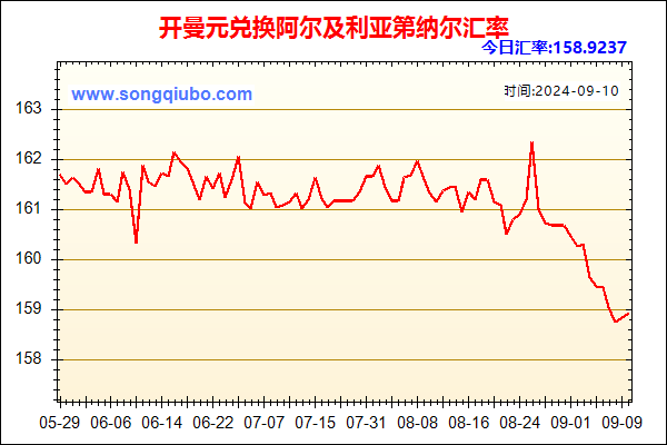 开曼元兑人民币汇率走势图