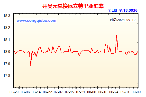 开曼元兑人民币汇率走势图