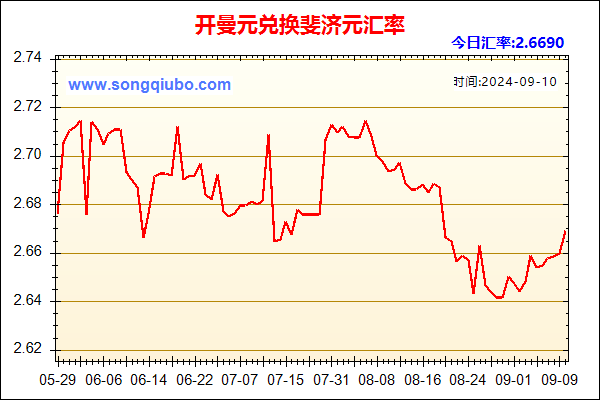 开曼元兑人民币汇率走势图