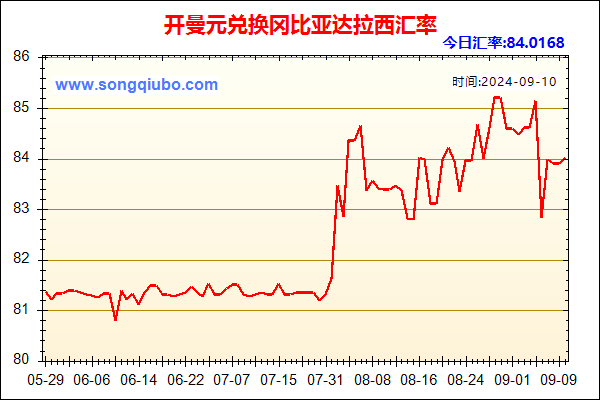 开曼元兑人民币汇率走势图