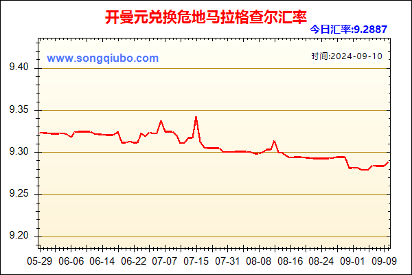 开曼元兑人民币汇率走势图