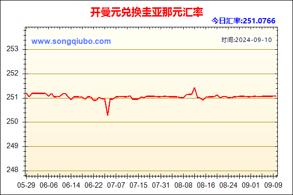 开曼元兑人民币汇率走势图