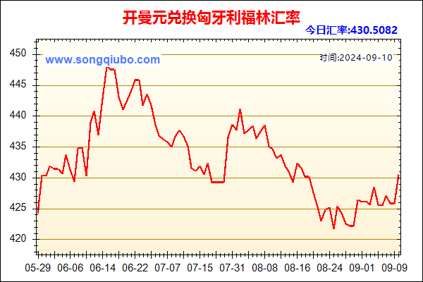 开曼元兑人民币汇率走势图