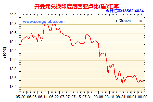 开曼元兑人民币汇率走势图