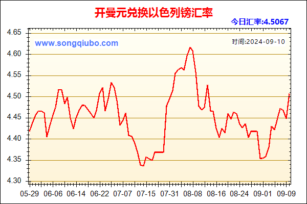 开曼元兑人民币汇率走势图