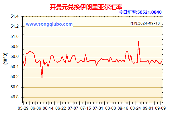 开曼元兑人民币汇率走势图