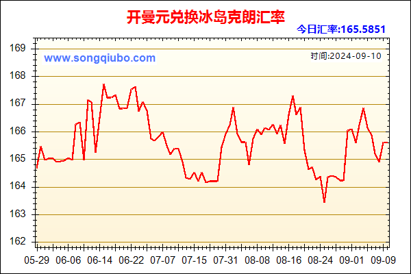 开曼元兑人民币汇率走势图